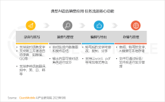 豆包持续发力成功击败DeepSeek沉回阵营Top1的；当